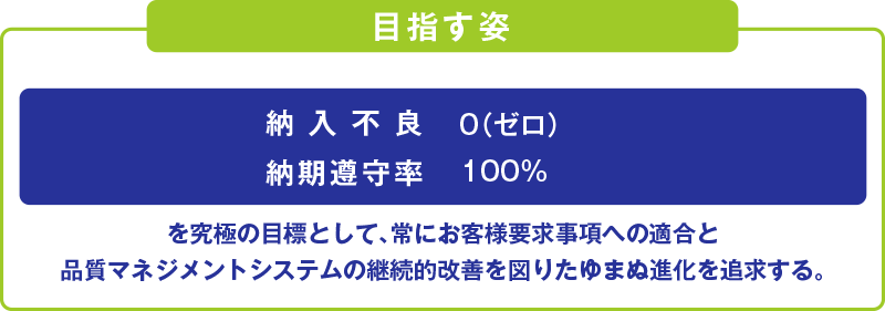 目指す姿